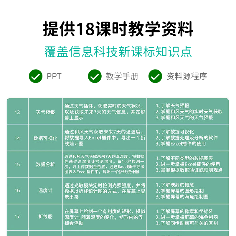 中小学信息科技新课标 物联网气象站套件 支持Kittenblock 送PPT - 图2