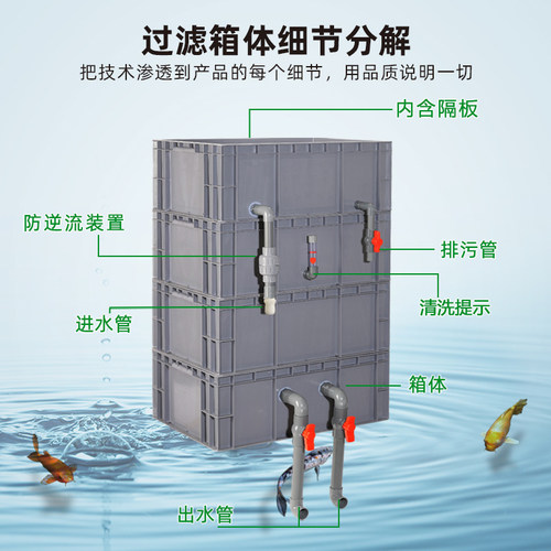 鱼缸过滤器鱼池沼泽过滤箱鱼植共生系统乌龟水循环生态滴流盒自制 - 图2