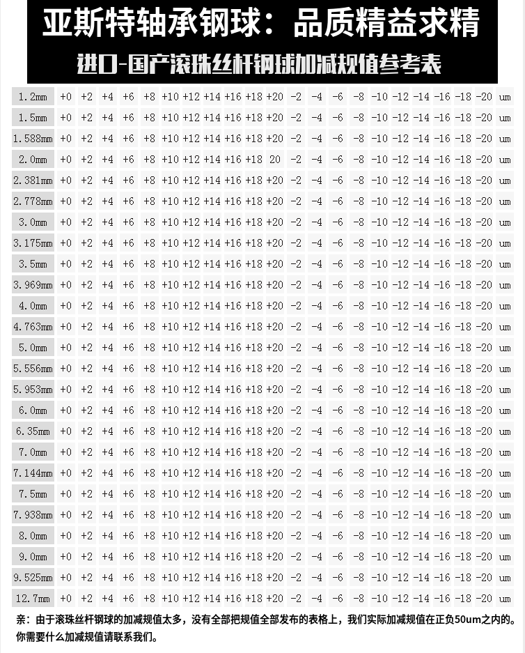 国标G10级G5级滚珠丝杠钢珠1 2.38 3 3.175 3.969 6.35mm轴承钢球 - 图1