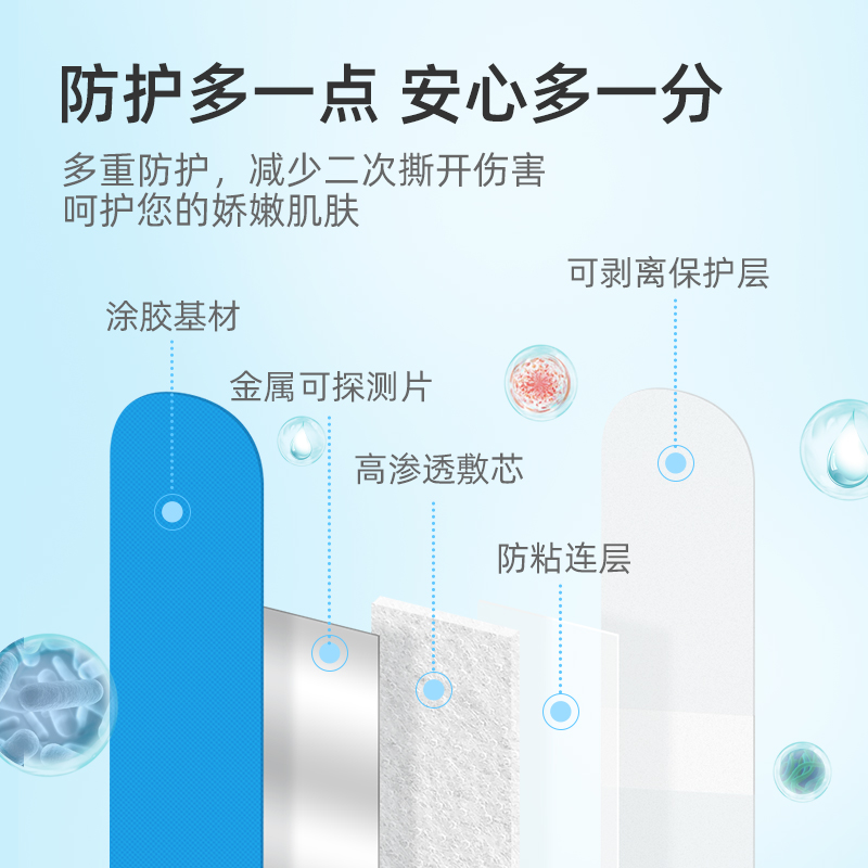 集瑞德100片蓝色食品医用级创可贴防水酒店厨师金属可探测创口贴
