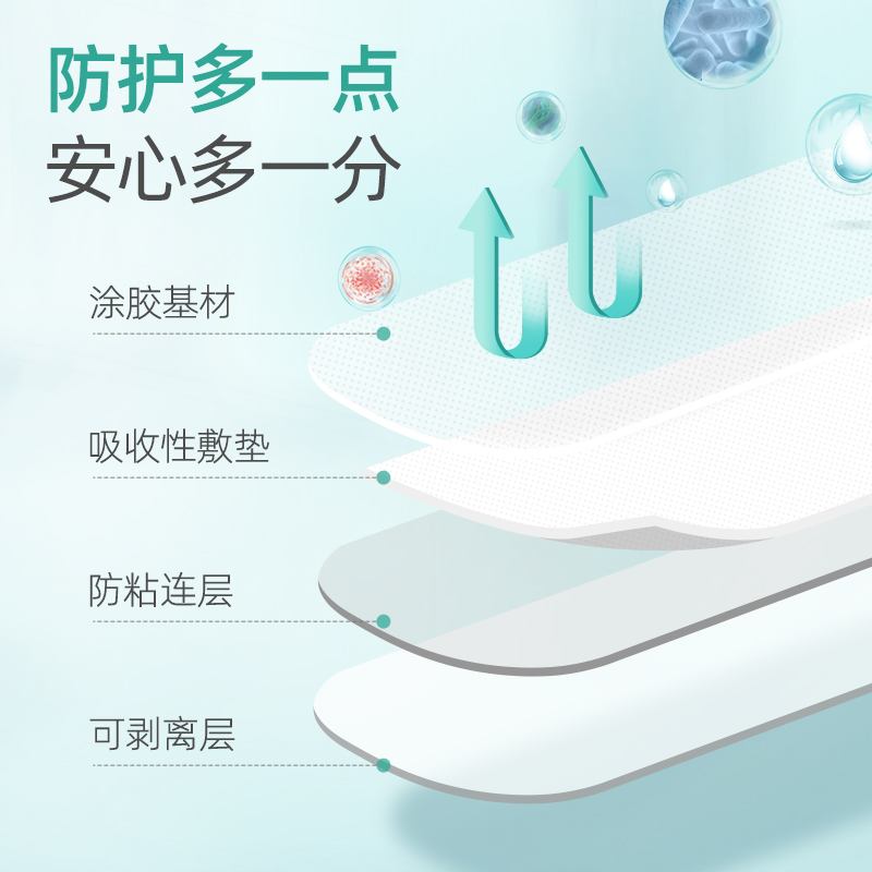 集瑞德透明防水创口贴家用洗澡游泳的创可贴止血护创OK棚PE包邮