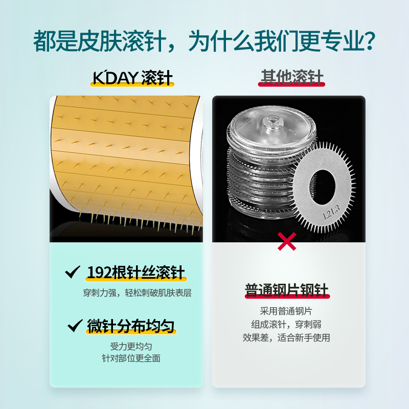 kday医用械字号滚针微针皮肤脸部美容院滚轮痘坑毛孔精华导入生发