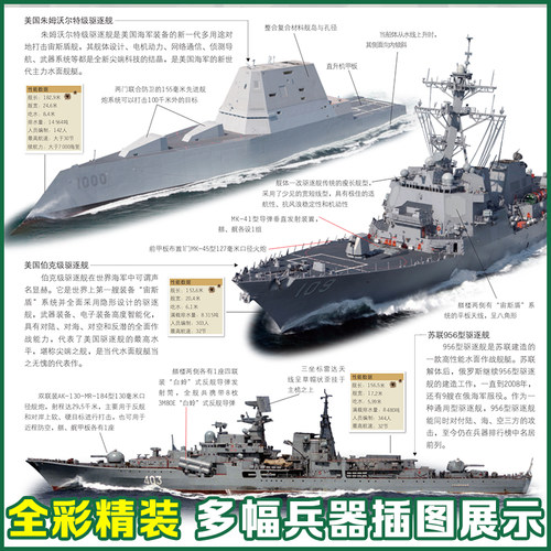 世界兵器全景图典大百科大开本美国史欧洲史世界历史和中国历史中外名人世界中国通史世界兵器现代枪械百科图典大全书大百科书籍 - 图2