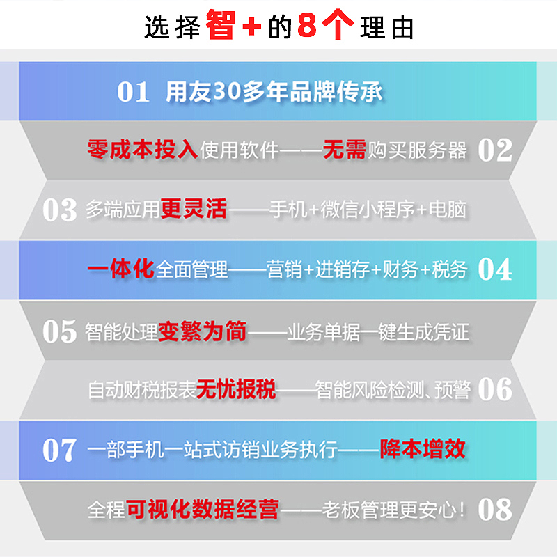 用友智+财务软件进销存软件财务业务一体化云软件-图1