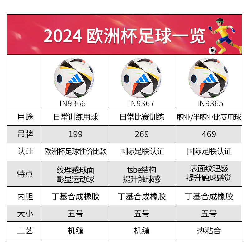 德国2024年欧洲杯比赛/训练用足球adidas阿迪达斯IN9367IN9366 - 图0