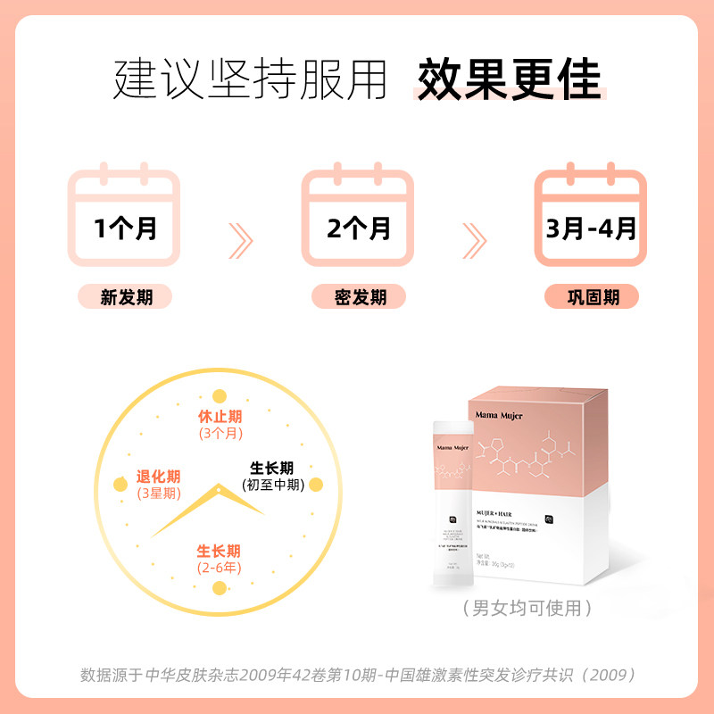 mama mujer乌飞姿蛋白肽产后生物素 Mama Mujer胶原蛋白