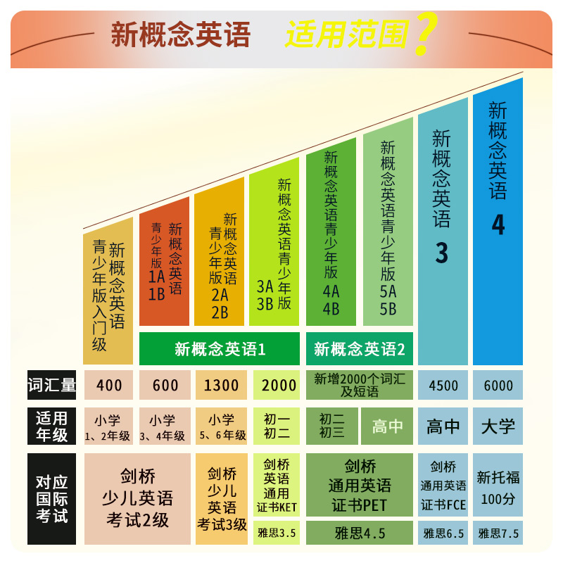 新概念英语同步词汇宝典2听读讲练小学初中高中生通用外研版教材英语初阶第二册练习题作业阶梯单元训练习册专项强化提升基础自学 - 图0