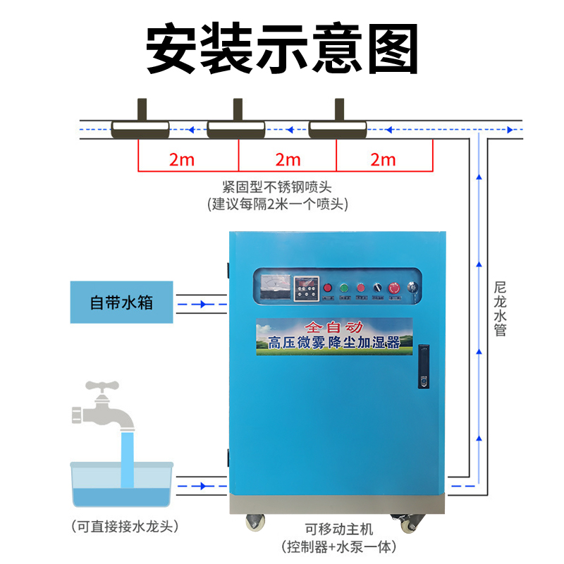 厂房车间降尘喷雾机造雾机建筑工地围墙围挡喷淋设备围挡喷淋系统 - 图2