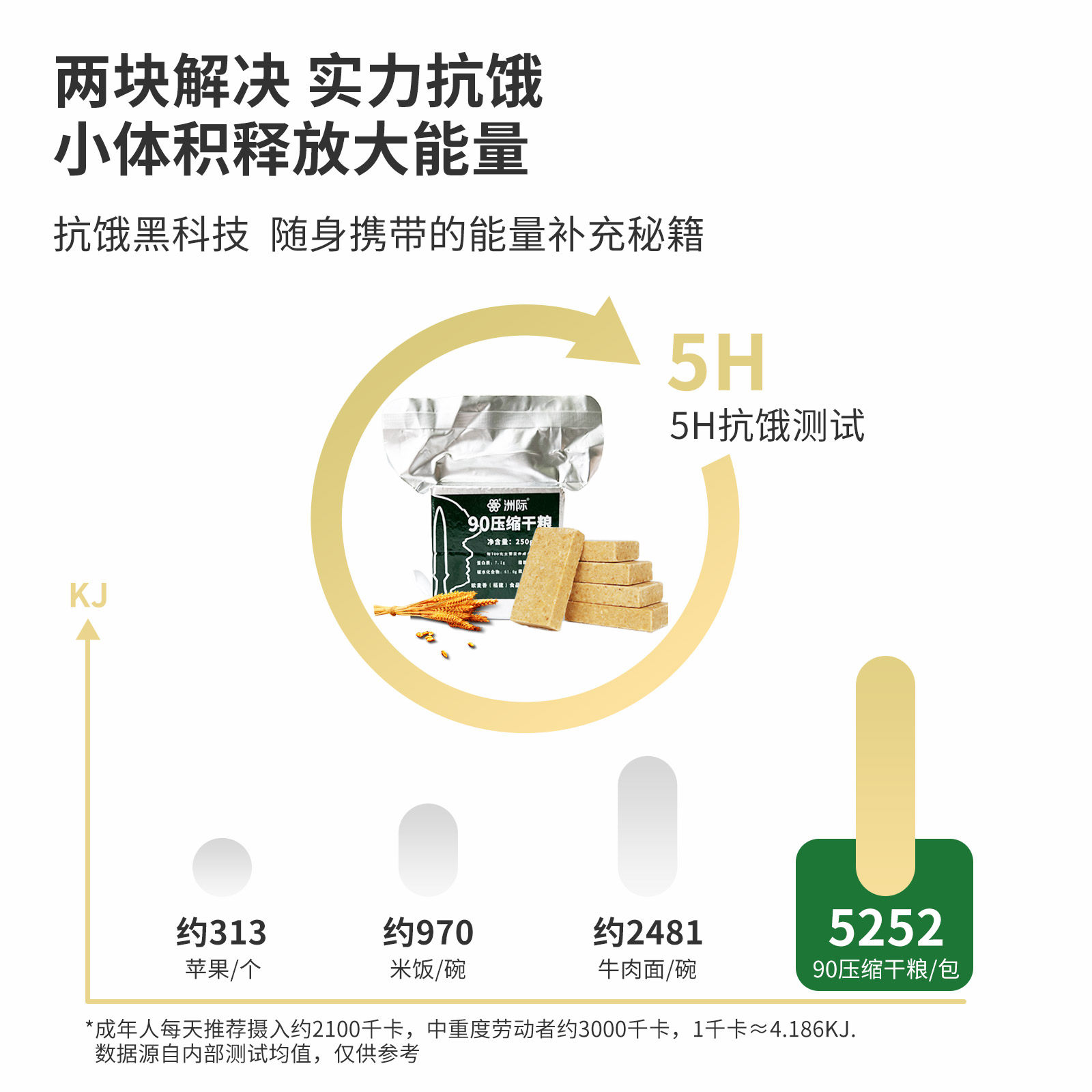 洲际90压缩小学生早餐代餐干粮饼干 洲际食品压缩饼干