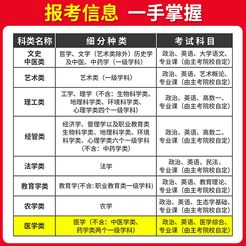 2024年成人高考专升本教材真题模拟试卷政治英语数学一数学二民法教育理论医学综合生态学艺术概论成人高考学历提升专升本复习资料 - 图3