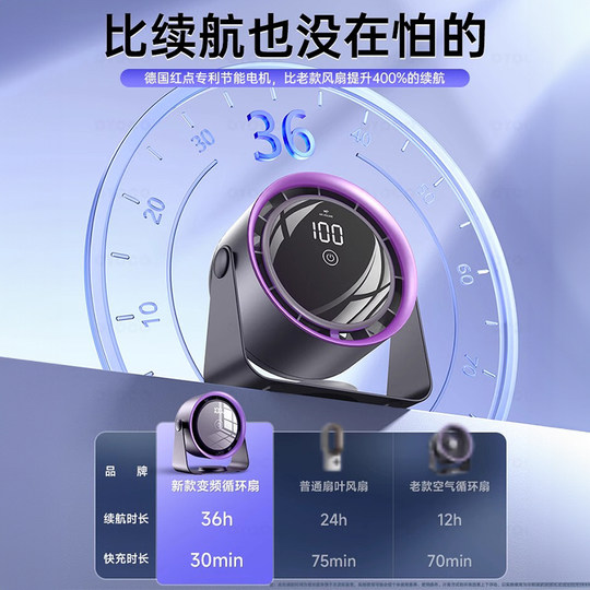 Refrigeration desktop silent circulation fan