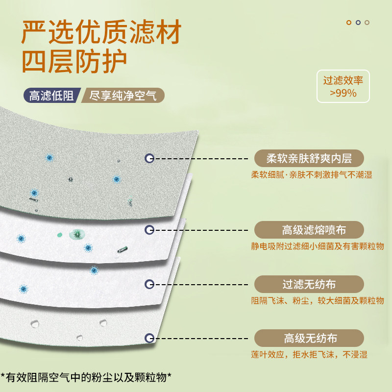 2024新款网红口罩莫兰迪色系3d立体女士高颜值不花妆独立包装n95,淘宝优惠券,粉丝福利购,淘宝优惠卷