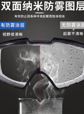 防风护目镜防灰尘不起雾可戴眼镜
