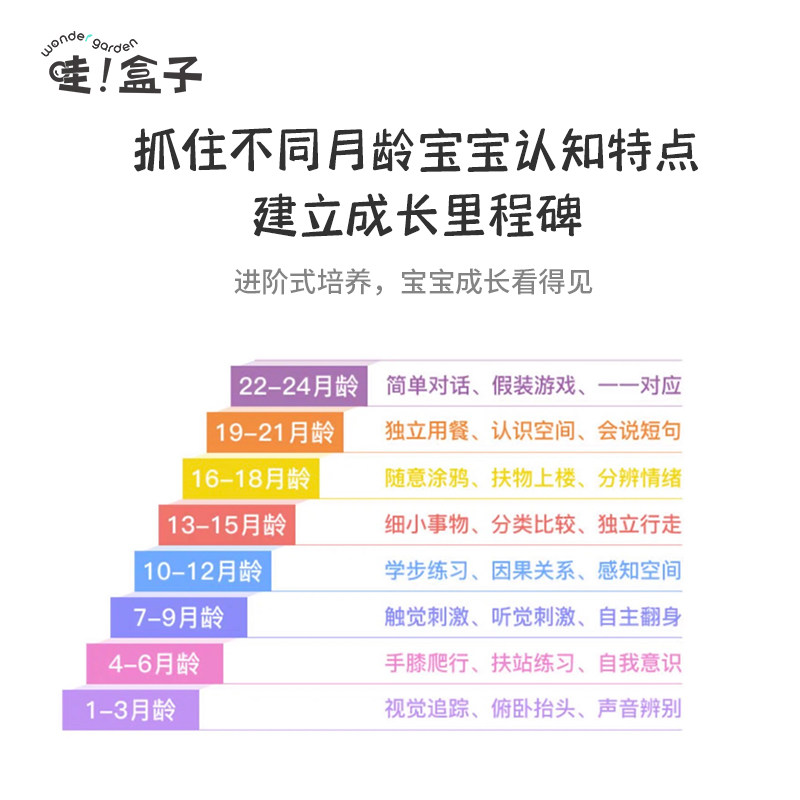 wondergarden蒙氏早教玩具哇盒子 WonderGarden早教教具/早教套装
