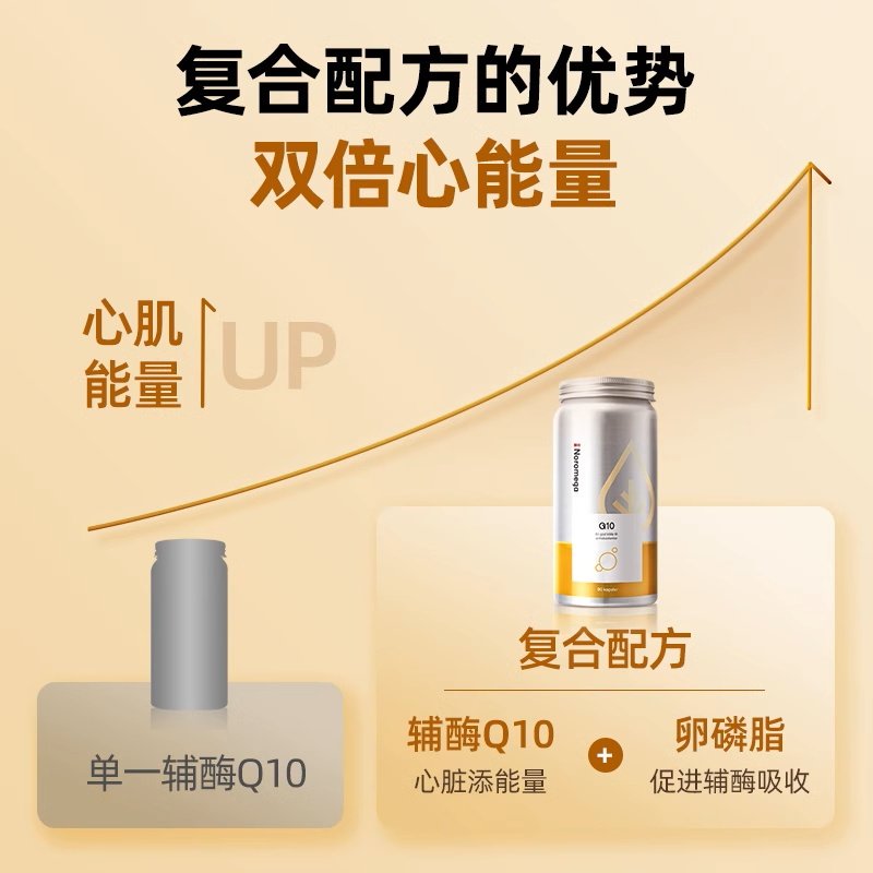 Noromega挪威进口诺美嘉辅酶q10胶囊心脏脑血管高阶PQQ奶蓟草护肝