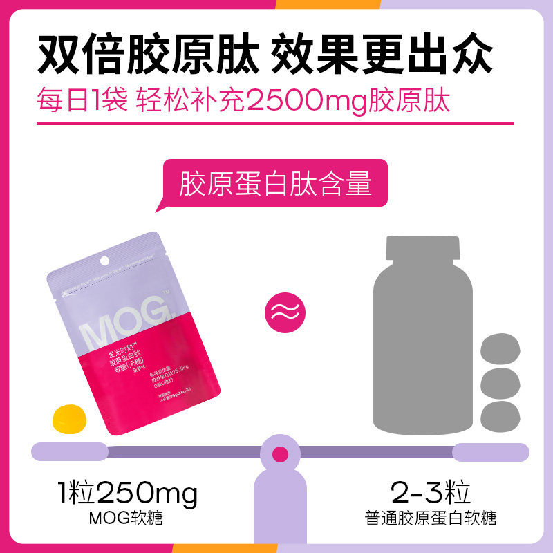 发光时刻胶原蛋白肽水果软糖胶囊 发光时刻海外胶原蛋白