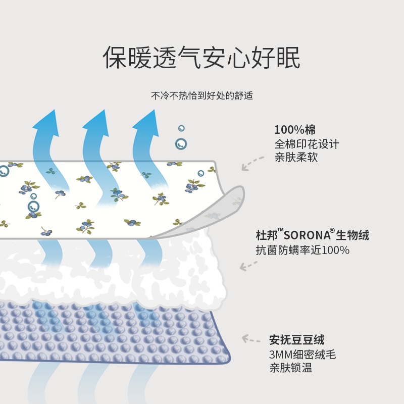 MAMILINE豆豆毯婴儿毯子儿童盖毯宝宝新生儿豆豆被子幼儿园春秋被