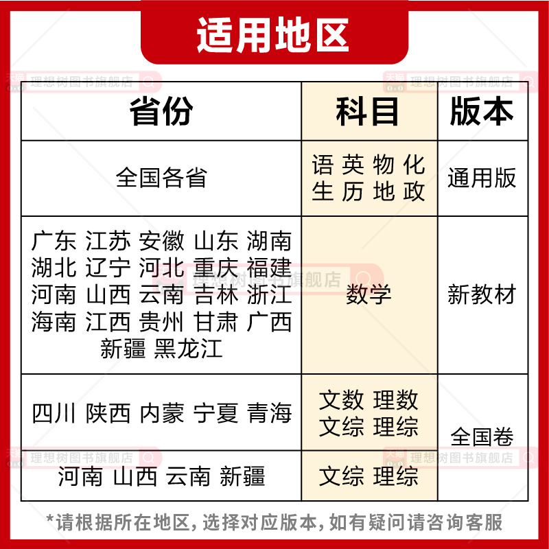 2024版高考必刷卷五年十年真题语文数学英语物理化学生物政治地理新高考2022真题试卷全国卷答案详解5年10年高考总复习卷子 - 图1