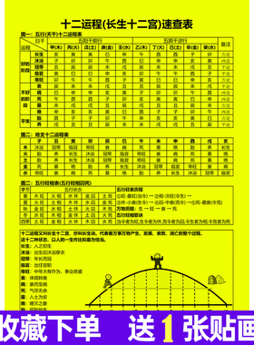 四柱八字时辰八字天干地支对应表