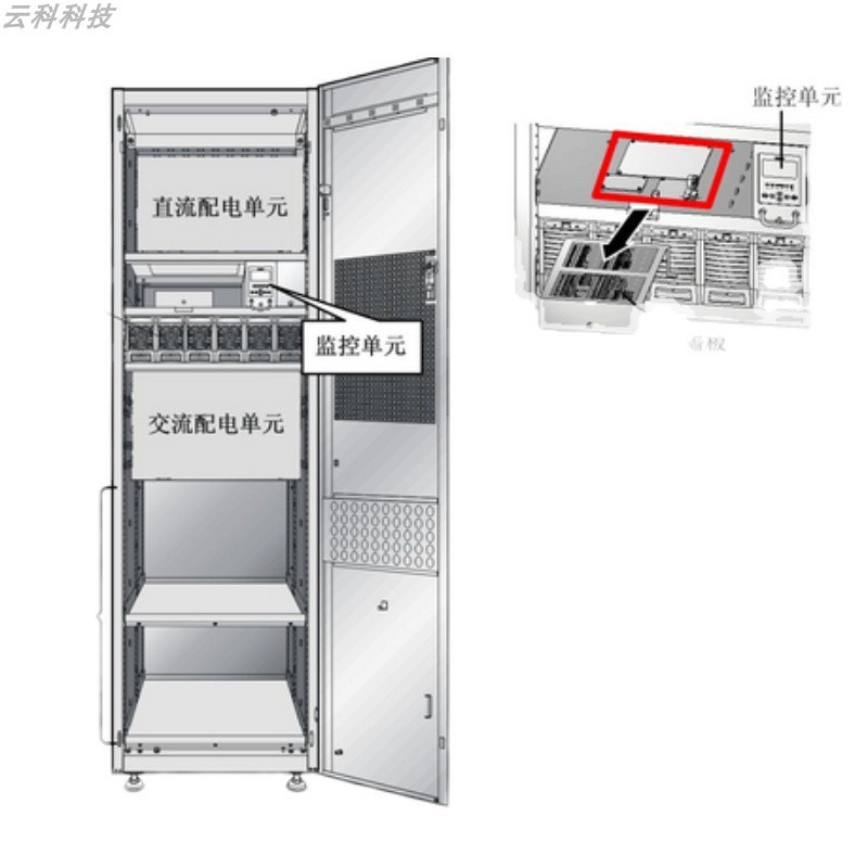 电源开关包邮柜柜体1200x600x650mm1单元2舱标配两个温控风扇14U - 图2