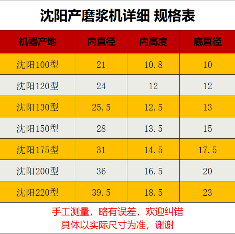 沈阳蝴蝶牌蜜蜂大方磨浆机滤网纱网商用豆浆机过滤网配件150型200 - 图1