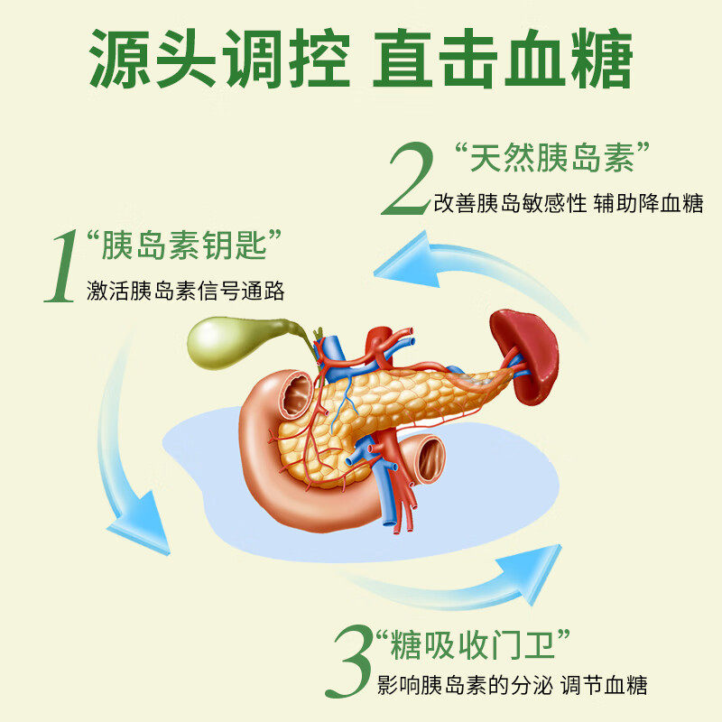 veaag维糖灵糖平衡血糖平衡片复合胶囊原装进口中老年三高血脂,淘宝优惠券,粉丝福利购,淘宝优惠卷