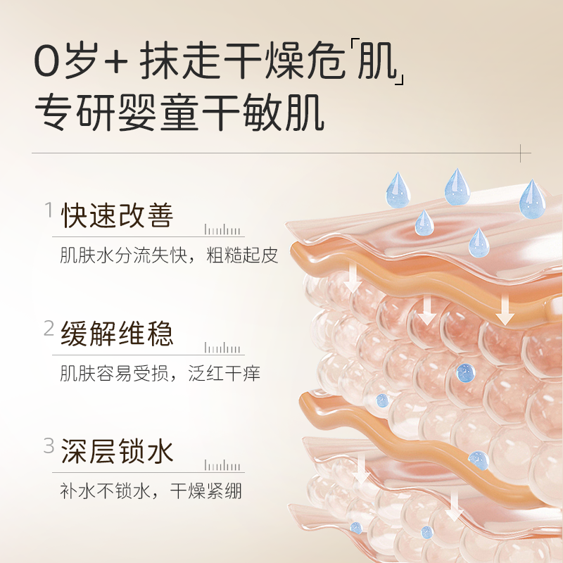 芮洣舒婴幼儿童保湿精华面霜身体霜宝宝舒缓保湿补水特护霜组合