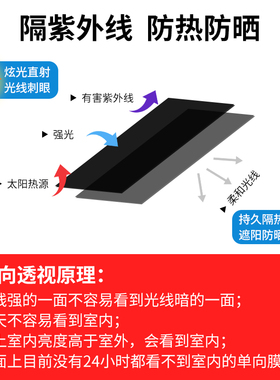 单向透视遮阳防晒隔热防紫外线膜
