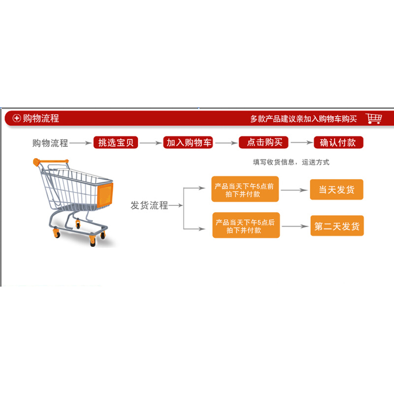 。射频同轴线RG174 SYV-50-1.5 -2超柔纯铜 RG174/U GPS WIFI连接 - 图1