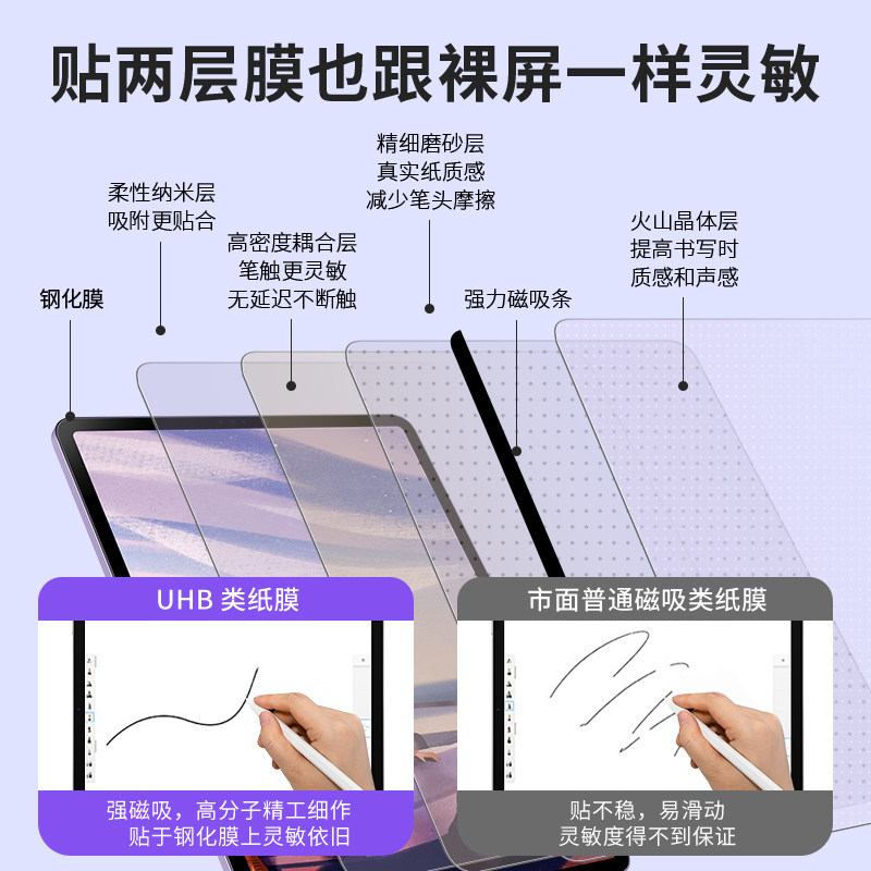 uhb ipad磁吸air5 / 4苹果10类纸膜 UHB平板电脑屏幕贴膜