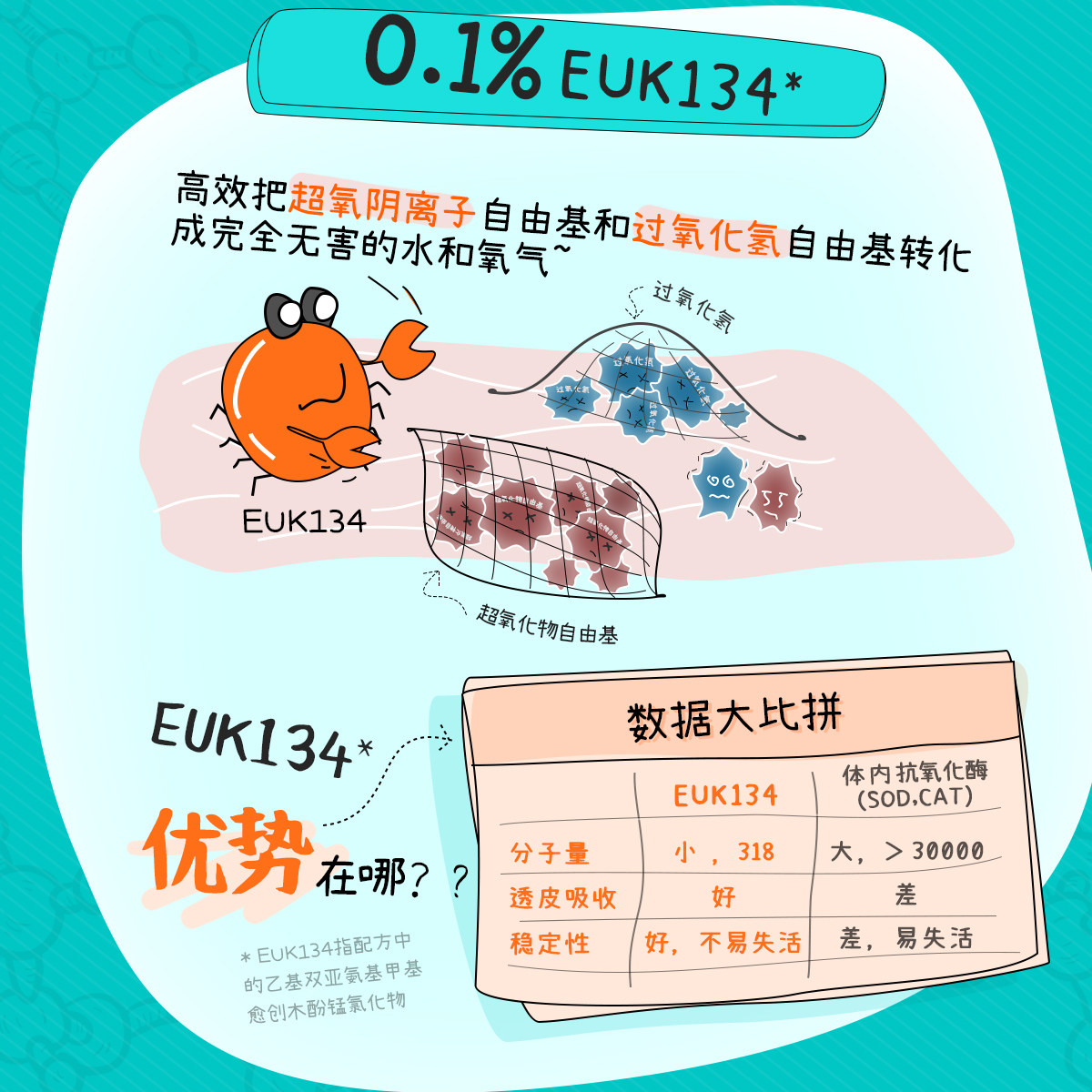 吾相日出0.1%euk134虾青素vc精华液 吾相液态精华