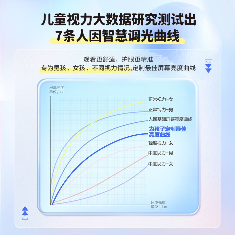 京东方小课屏C2护眼屏类纸屏儿童护眼平板学习机早教机家教机小学前初中高中-图2