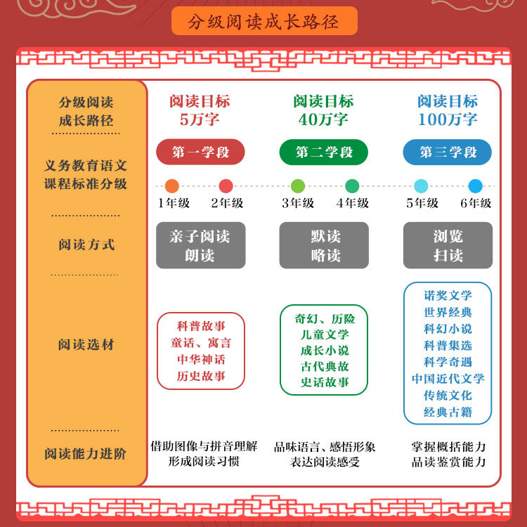 学而思大语文分级阅读胡桃夹子书正版第一学段（1-2年级）一年级二年级小学生课外阅读书籍彩图注音版同步阅读文学名著-图1