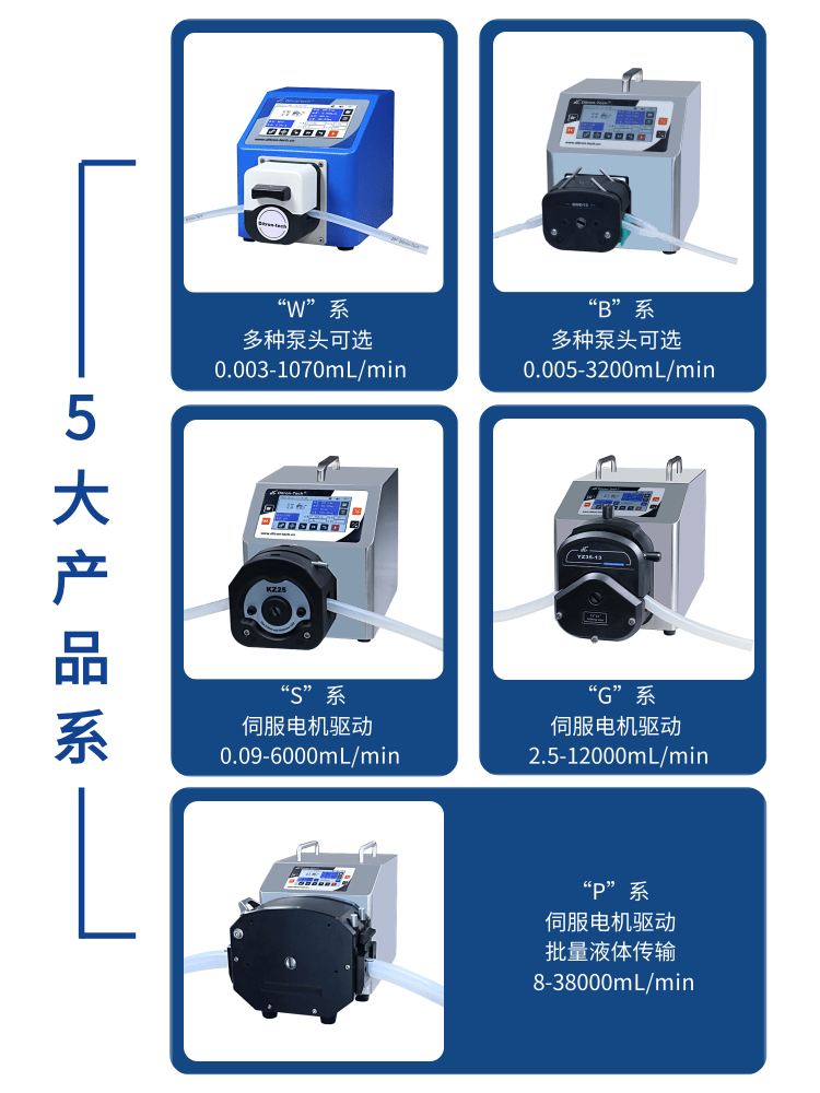大流量蠕动泵迪创正品智能高精度液体灌装传输加药泵工业计量泵
