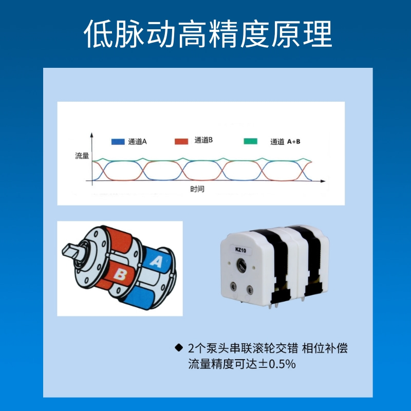 微量灌装蠕动泵迪创高精度低脉动相位补偿误差1微升液体加样滴定