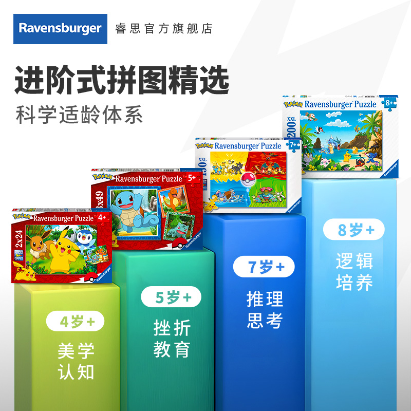 【宝可梦系列】 睿思Ravensburger皮卡丘儿童成人拼图益智玩具 - 图0