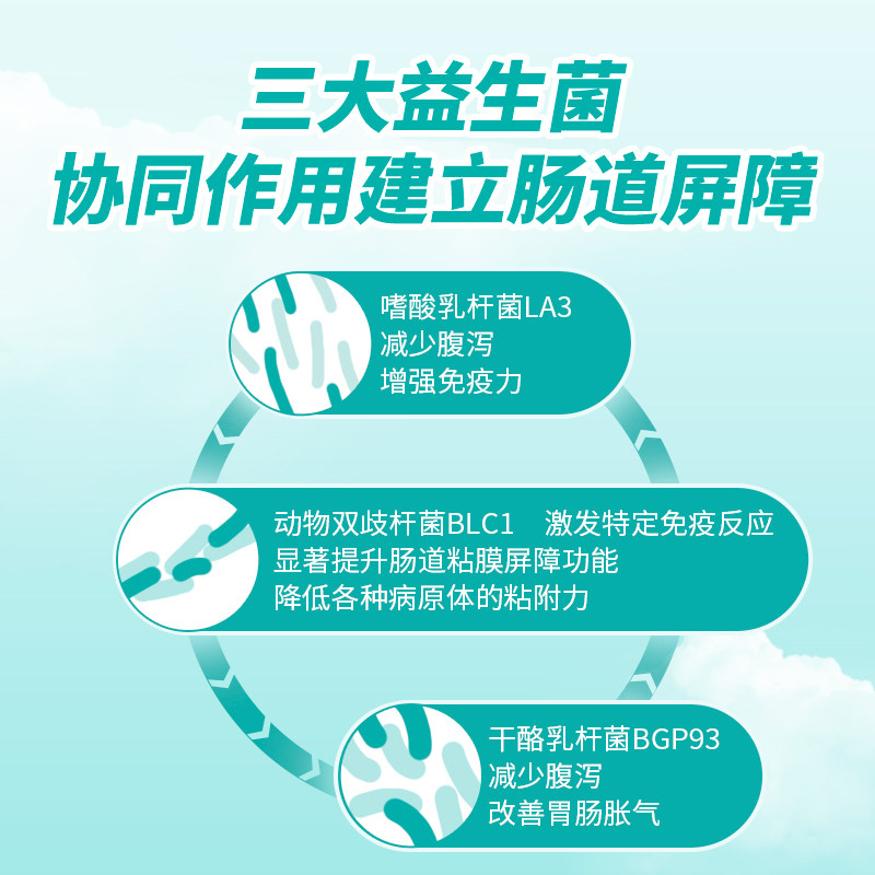雅培缓解肠易激成人肠道益生菌 安纳联合海外益生菌