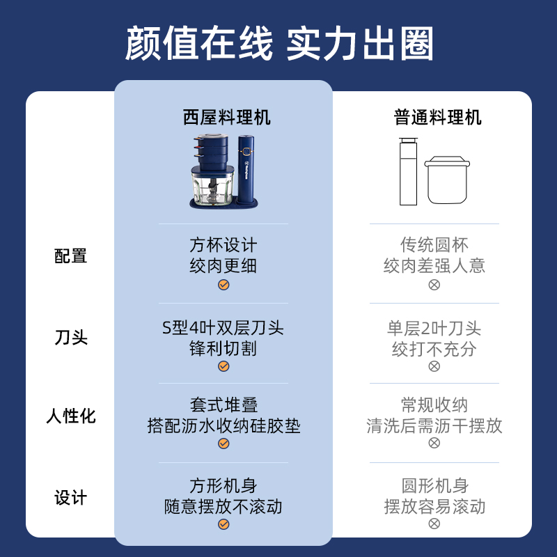 美国西屋绞肉机家用无线多功能料理机小型辅食机肉馅蒜泥搅拌机 - 图1