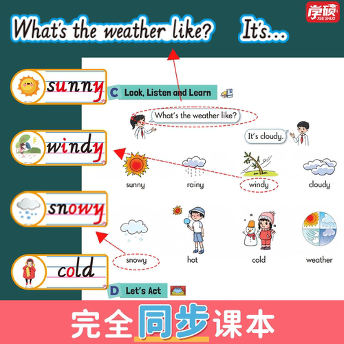 2026新湘少版小学英语3三年级下册四线三格单词卡片句型教师公开课竞比赛创意板书设计黑板贴教道具教学神器 - 图2