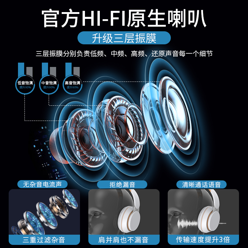 蓝牙耳机头戴式适用于华为无线电竞游戏专用耳麦手机电脑苹果小米 - 图1