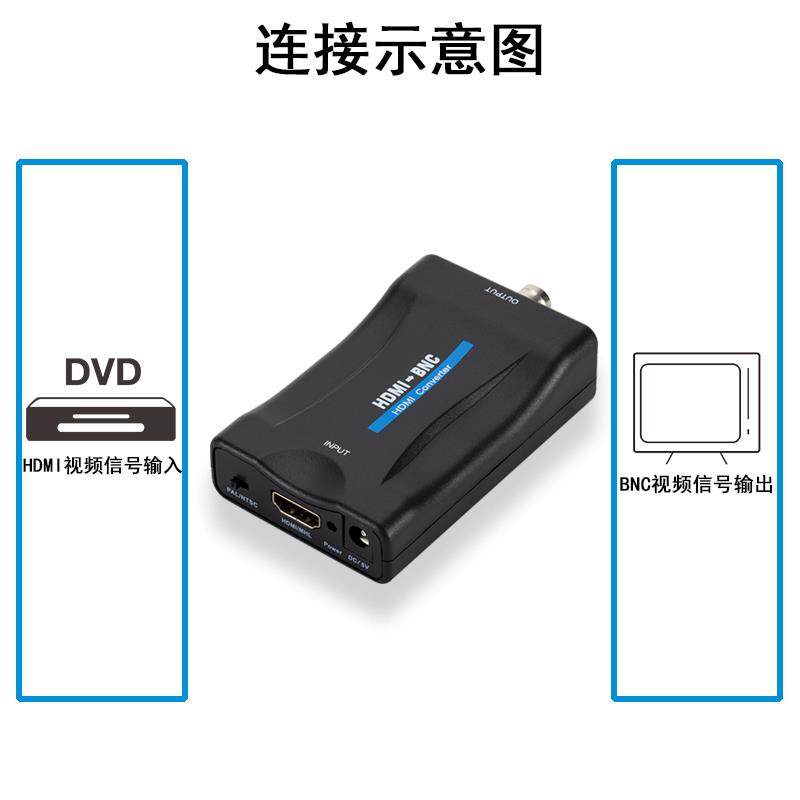  恋薇射频器/转换器