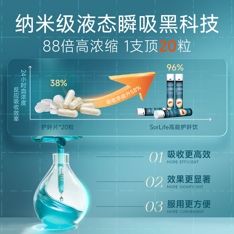【专利升级】SorLife水飞蓟护旰液奶蓟草养护旰熬夜应酬解酒正品