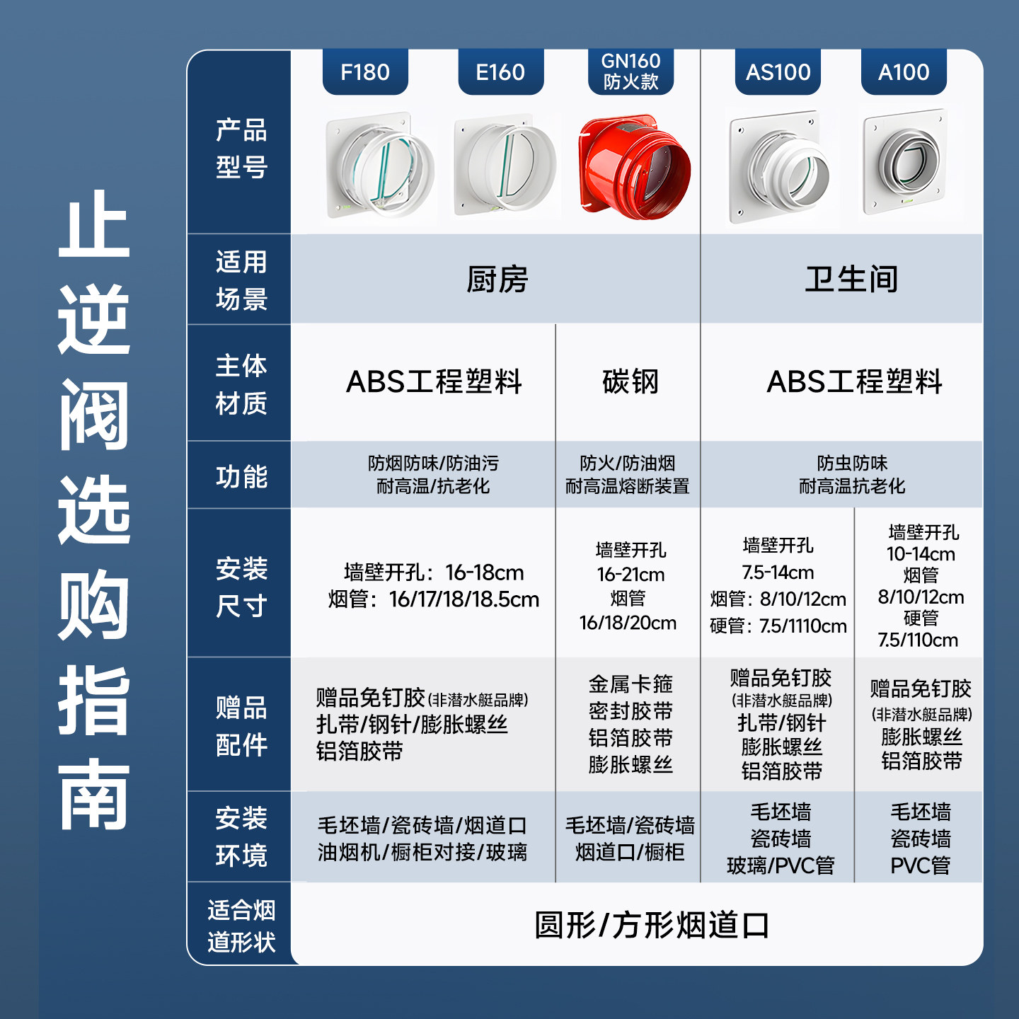 潜水艇抽油烟机止逆阀厨房烟道排烟管止回防烟宝止烟阀官方旗舰店,淘宝优惠券,粉丝福利购,淘宝优惠卷