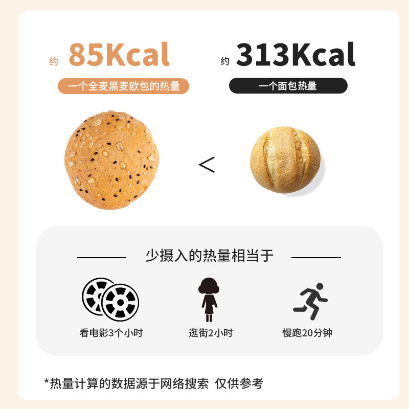 黑麦全麦欧包整箱低无蔗糖减面包 零定律西式糕点