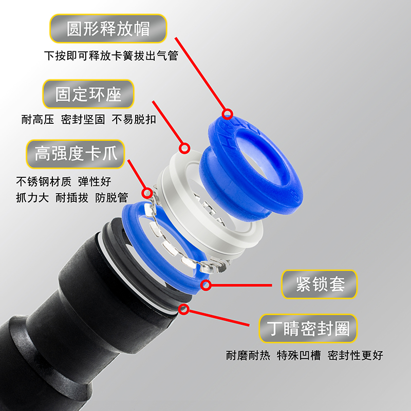 扒胎机专用气管螺纹三通直通快速接头拆补扩轮胎机气动阀配件大全 - 图1