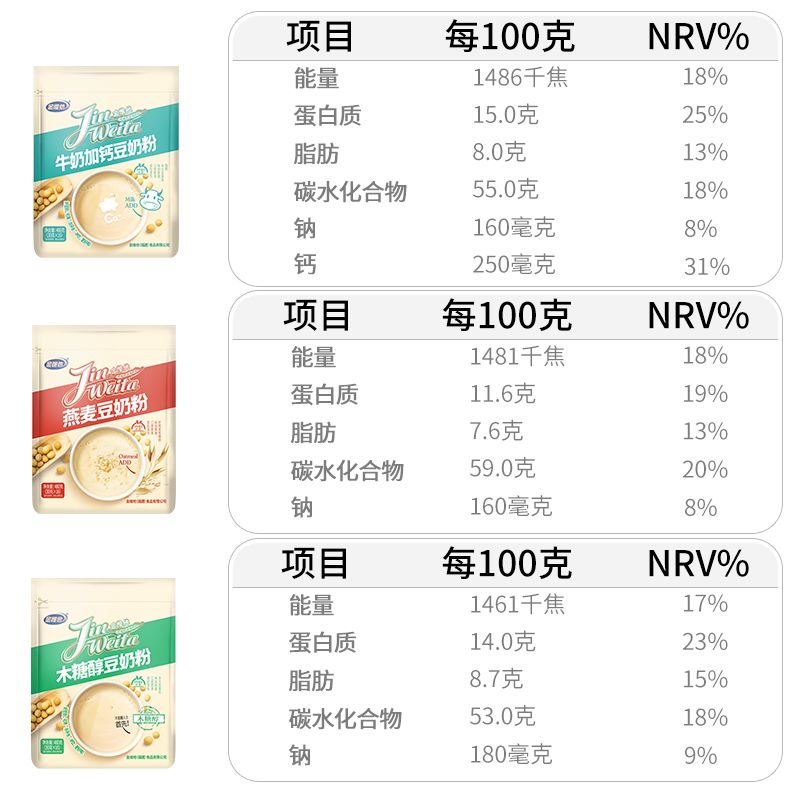 金惟他牛奶加钙豆奶粉燕麦豆奶粉营养冲饮早餐代餐粉16小袋装 - 图3