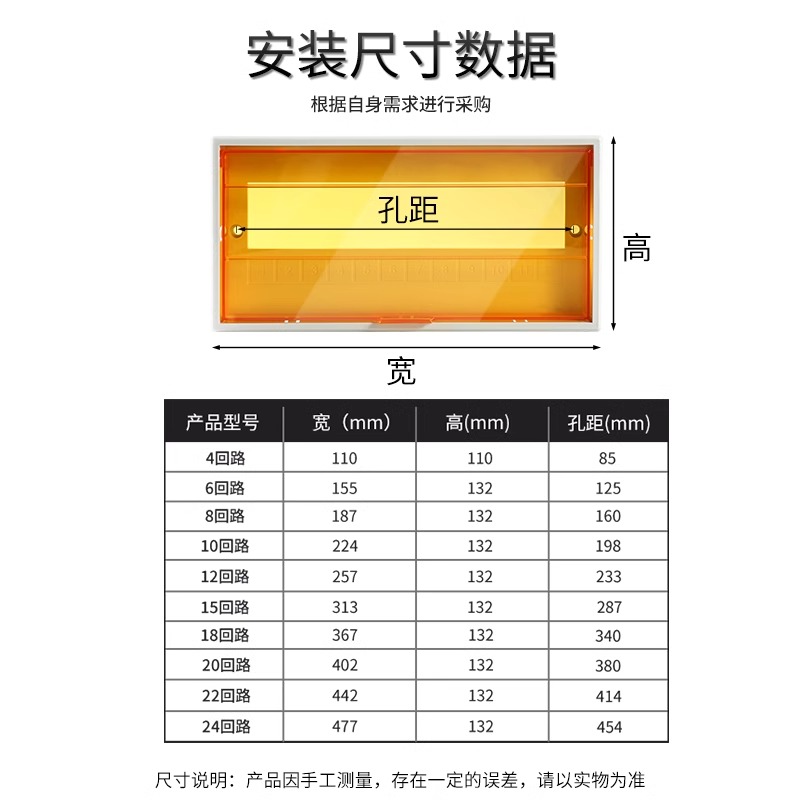 pz30配电箱盖板装饰通用8/10/15/18/20/24回路家用室内电箱盖 - 图1