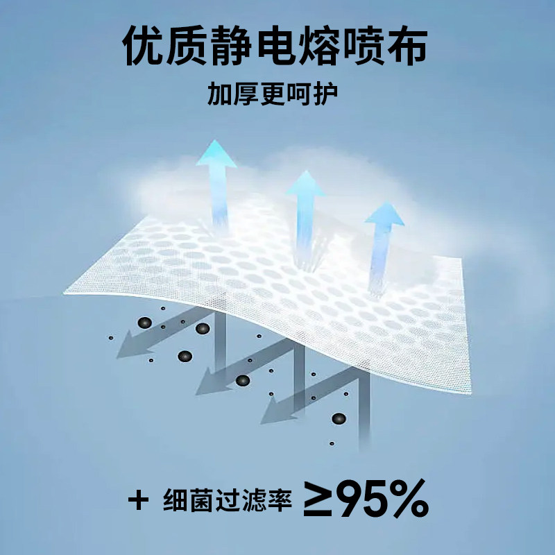 口罩一次性医疗医用外科口罩单独包装3D立体白色女成人正品独立装