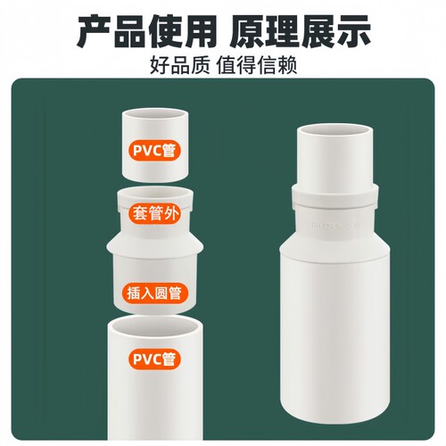 下水管地漏断层延长管pvc直接加长接头对接器110排水配件50排水管 - 图1