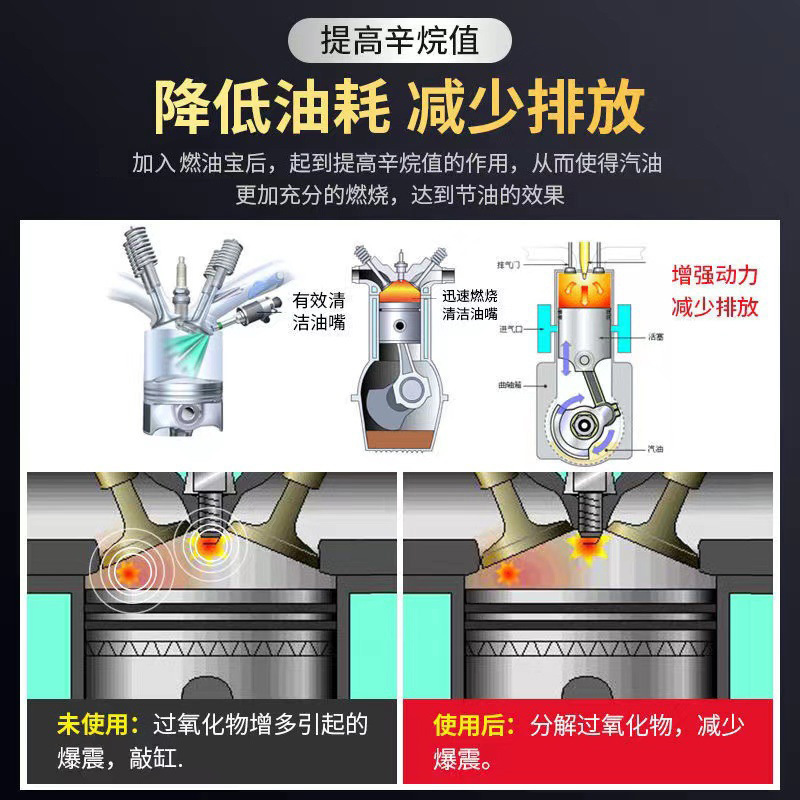 汽车燃油宝发动机清洗剂汽油添加剂清洗积碳正品积炭清理油箱油路 - 图1